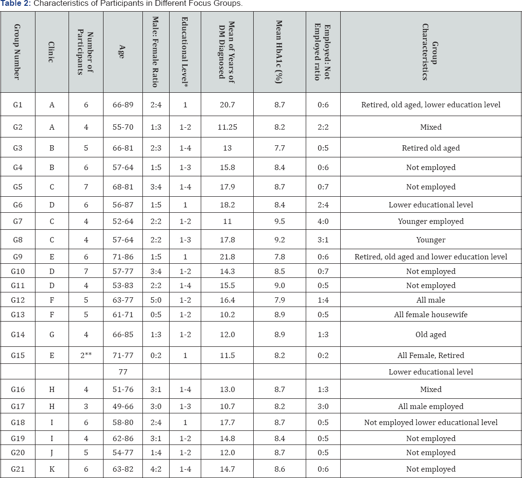 Click here to view Large Table 2