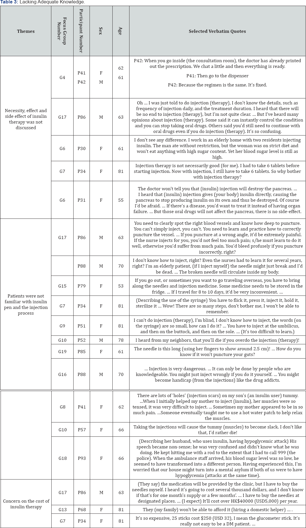 Click here to view Large Table 3