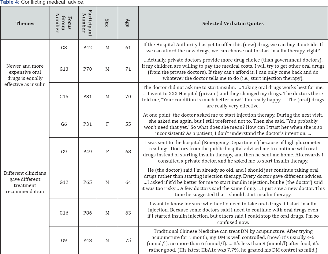 Click here to view Large Table 4