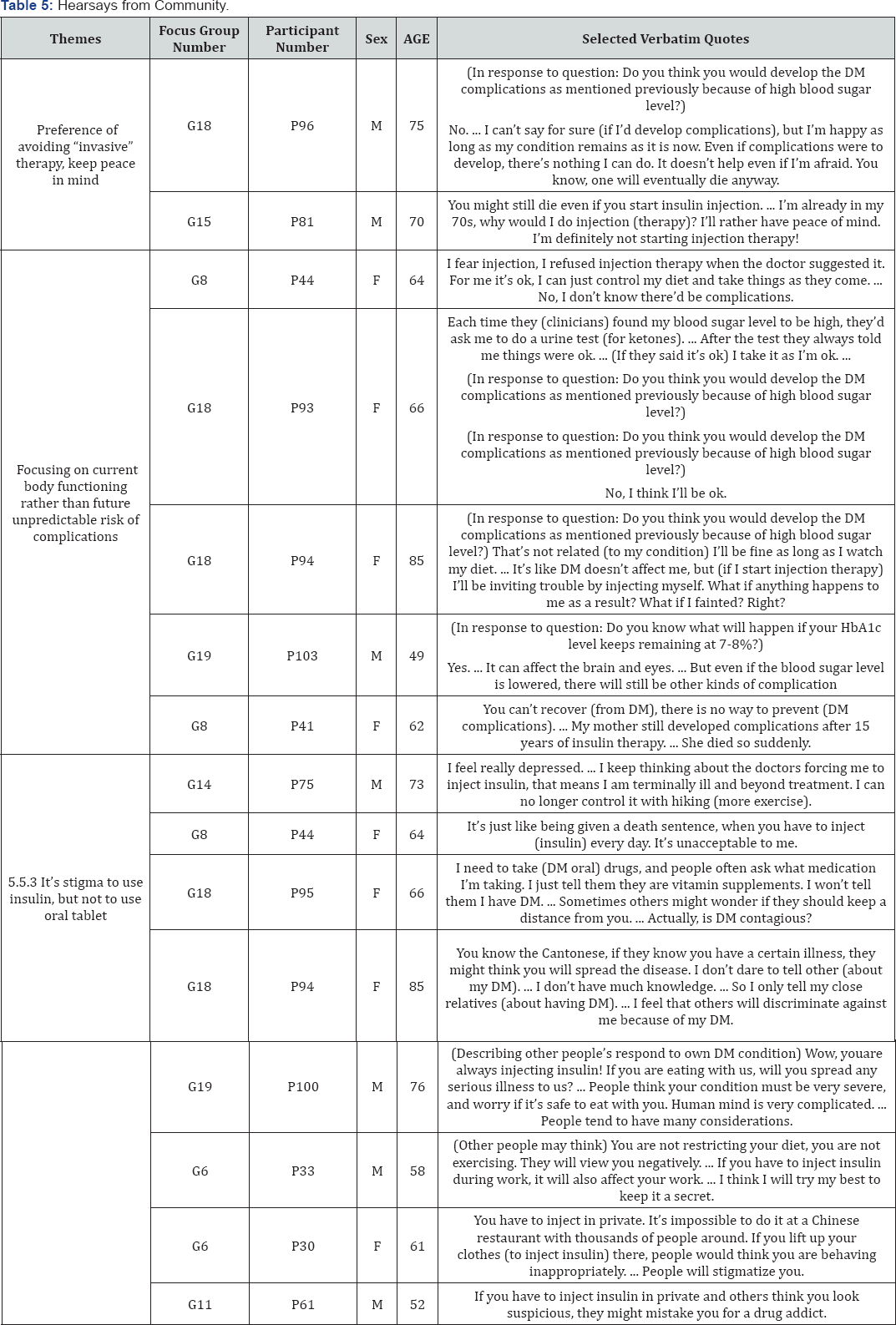 Click here to view Large Table 5