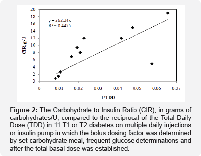 Click here to view Large Figure 2