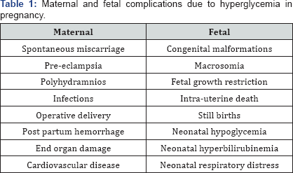 Click here to view Large Table 1