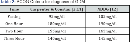 Click here to view Large Table 2