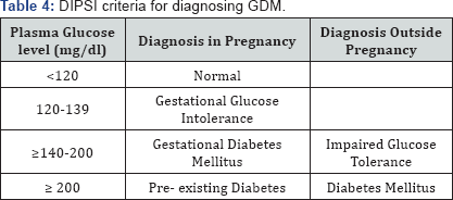 Click here to view Large Table 4