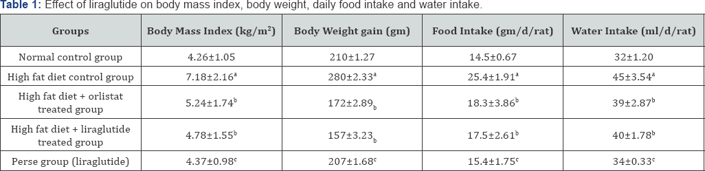 Click here to view Large Table 1