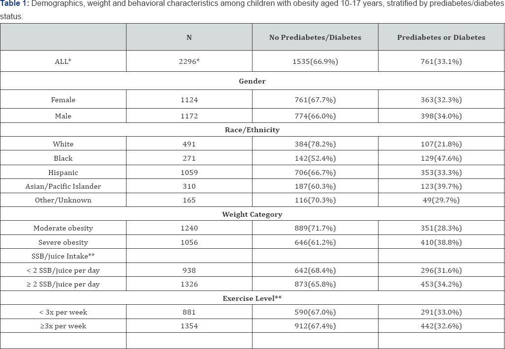Click here to view Large Table 1