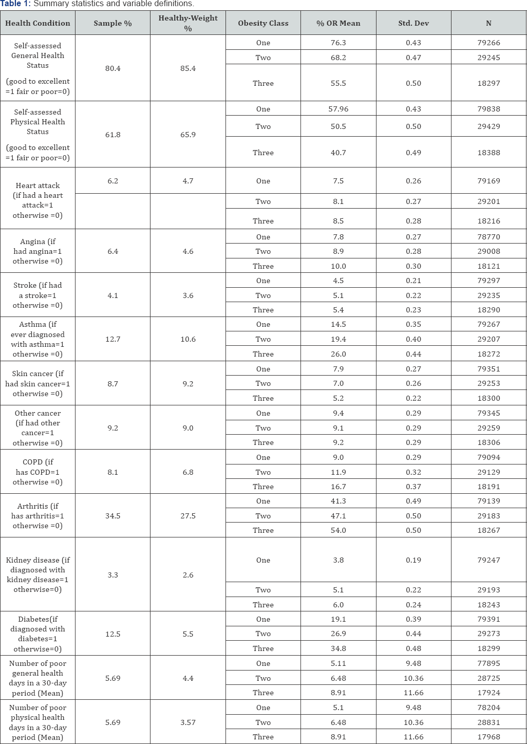 Click here to view Large Table 1