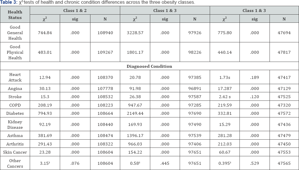 Click here to view Large Table 3