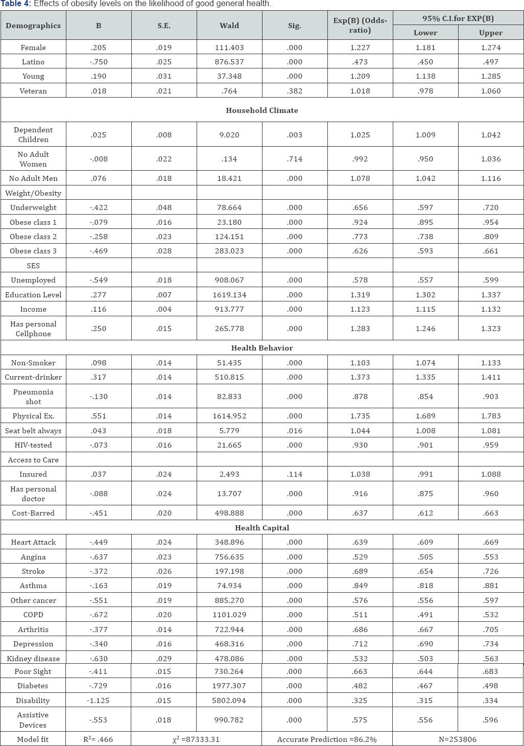 Click here to view Large Table 4