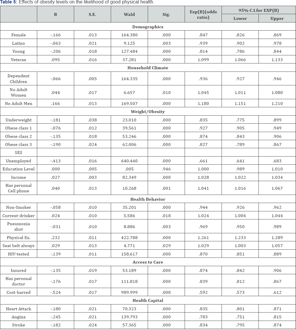 Click here to view Large Table 5