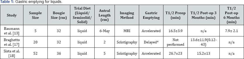 Click here to view Large Figure 1