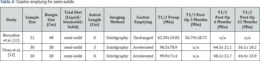 Click here to view Large Figure 1