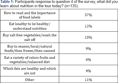 Click here to view Large Table 1