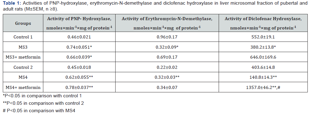 Click here to view Large Table 1