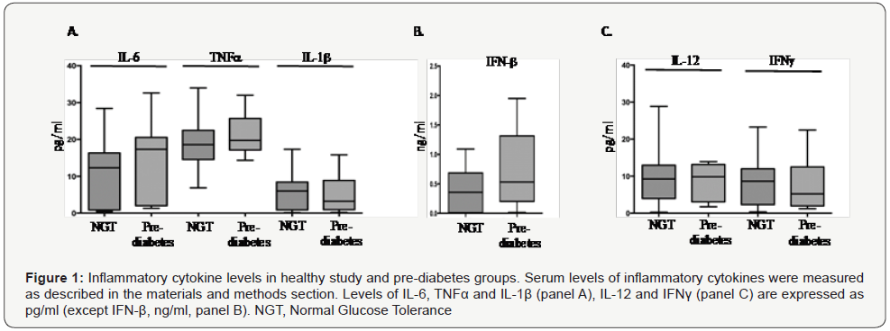 Click here to view Large Figure 1