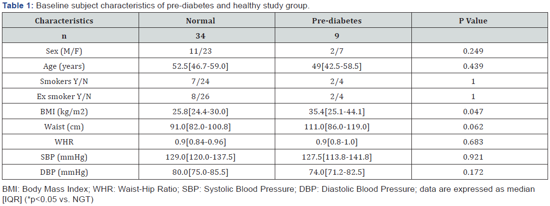 Click here to view Large Table 1