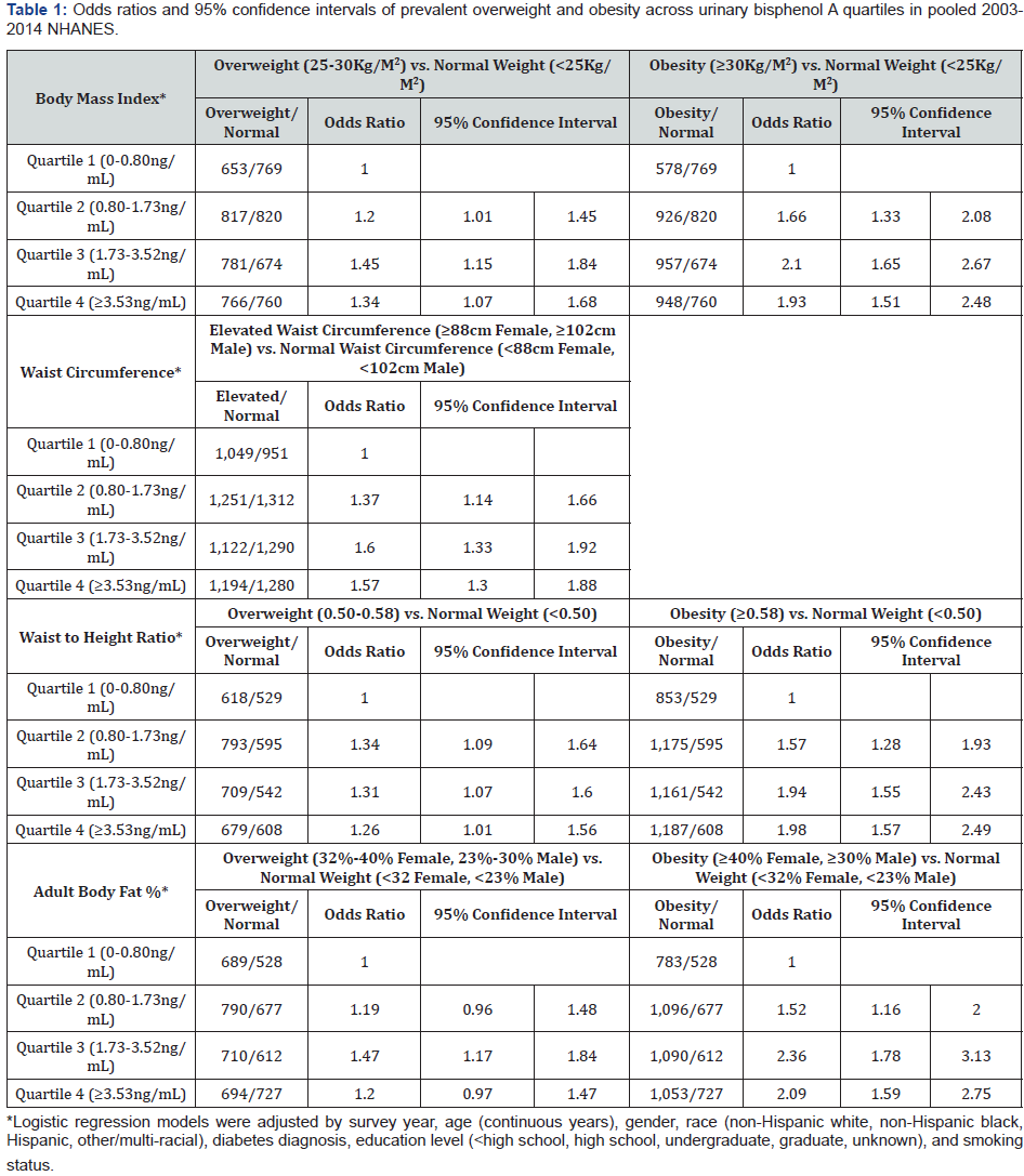 Click here to view Large Table 1