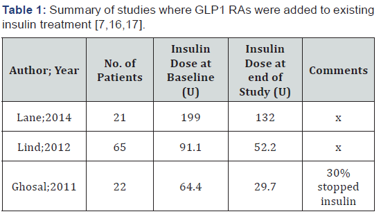 Click here to view Large Table 1