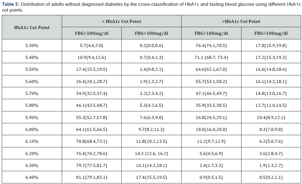 Click here to view Large Table 2