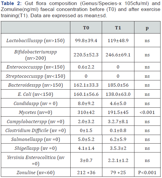 Click here to view Large Table 2