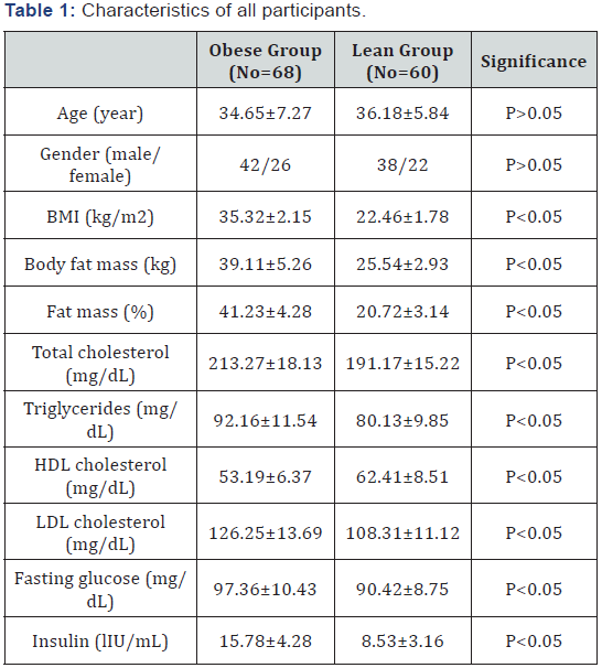 Click here to view Large Table 1