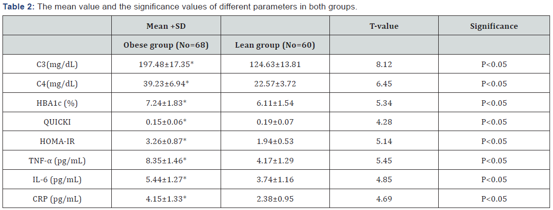 Click here to view Large Table 2