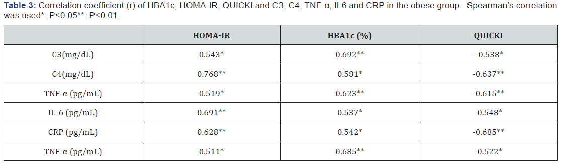 Click here to view Large Table 3