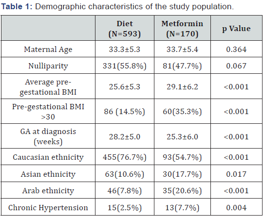 Click here to view Large Table 1