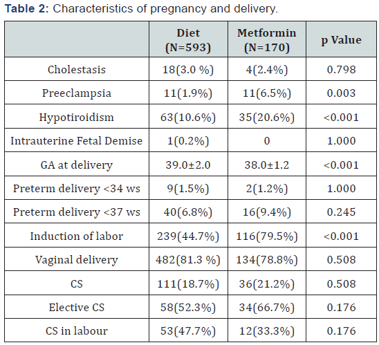 Click here to view Large Table 2