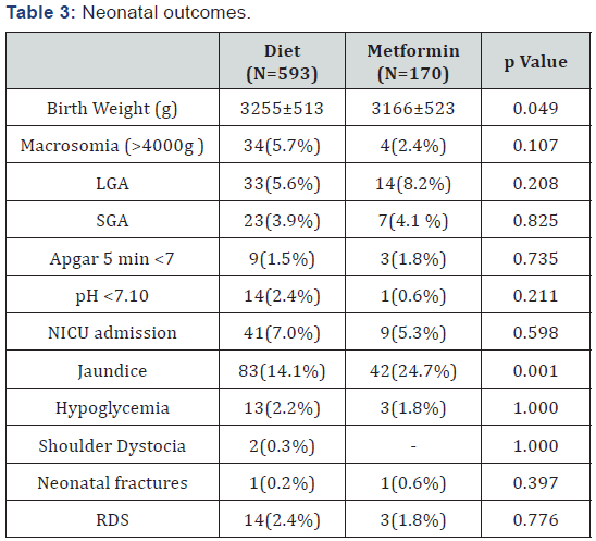 Click here to view Large Table 3