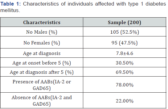 Click here to view Large Table 1