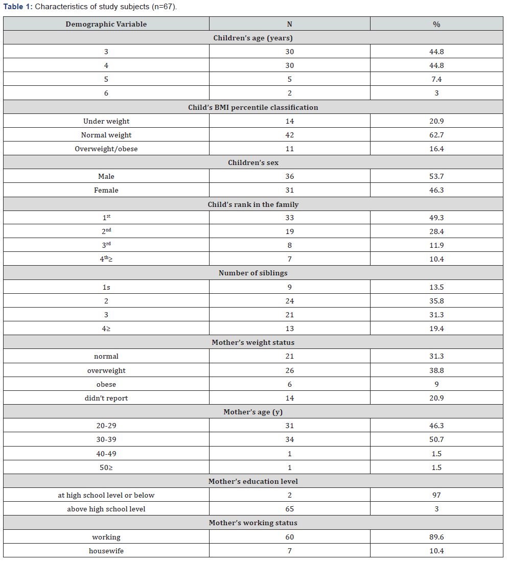 Click here to view Large Table 1