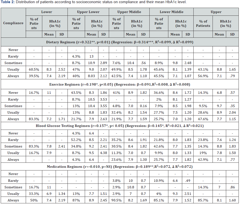 Click here to view Large Table 2