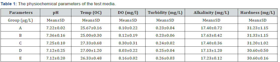 Click here to view Large Table 1