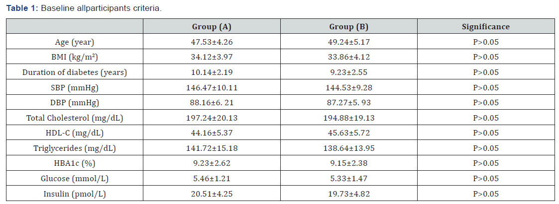 Click here to view Large Table 1