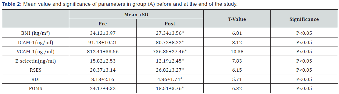 Click here to view Large Table 2