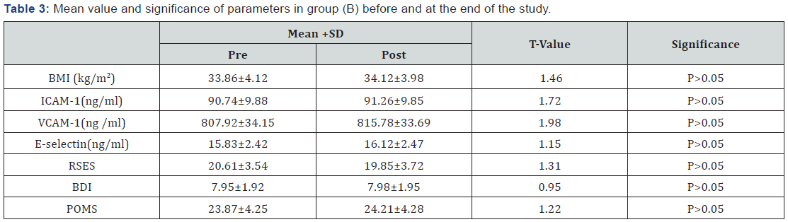 Click here to view Large Table 3