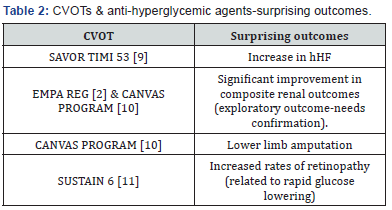 Click here to view Large Table 2