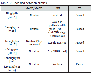 Click here to view Large Table 3