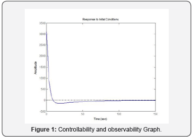 Click here to view Large Figure 1