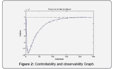 Click here to view Large Figure 2