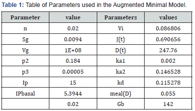Click here to view Large Table 1
