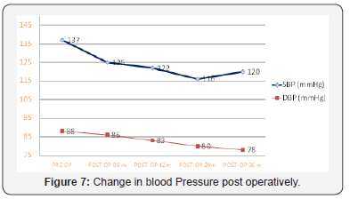 Click here to view Large Figure 7
