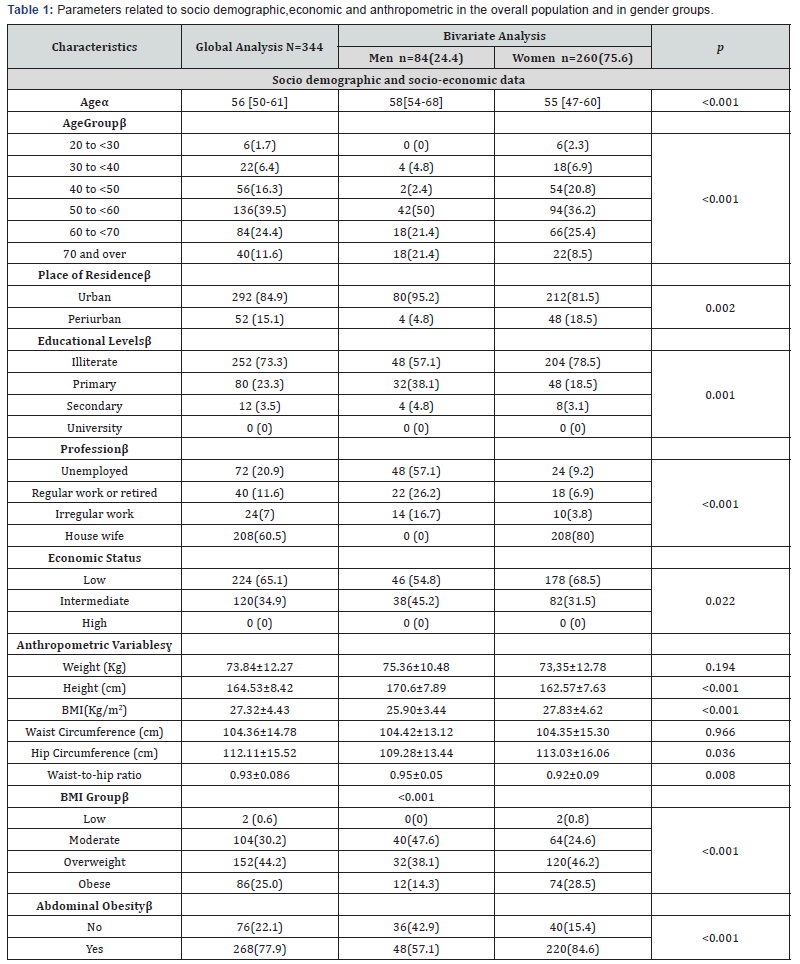 Click here to view Large Table 1