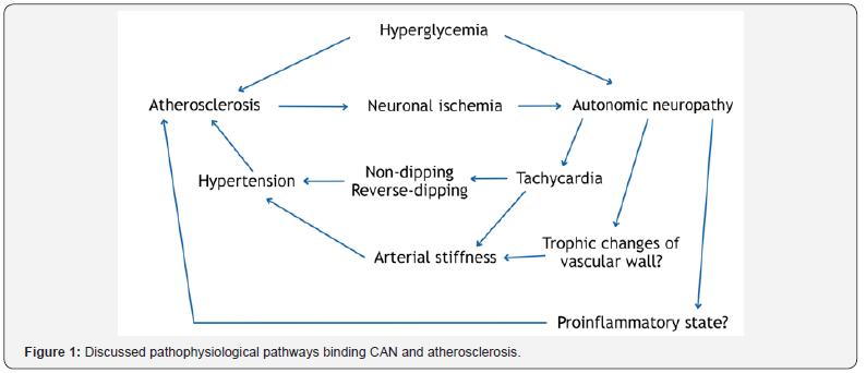 Click here to view Large Figure 1