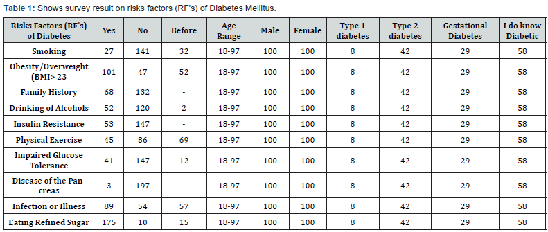 Click here to view Large Table 1