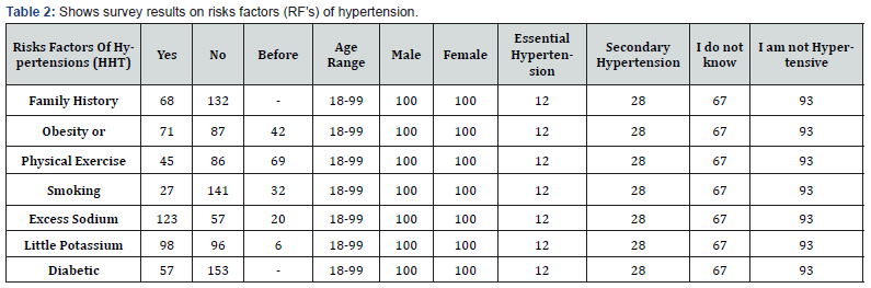Click here to view Large Table 2