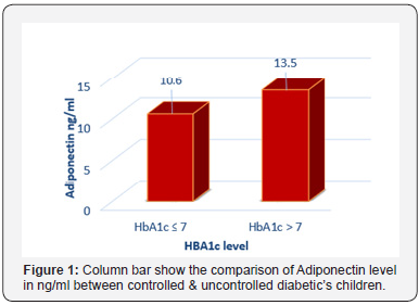 Click here to view Large Figure 1
