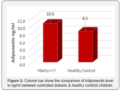 Click here to view Large Figure 2