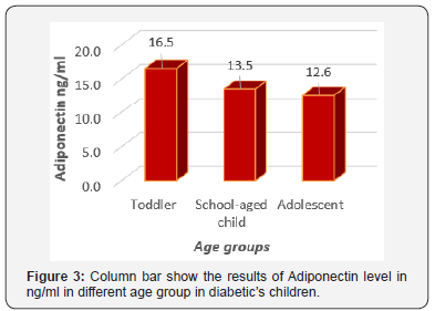 Click here to view Large Figure 3